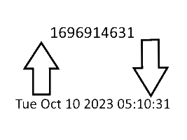 Unix Time Converter Tool